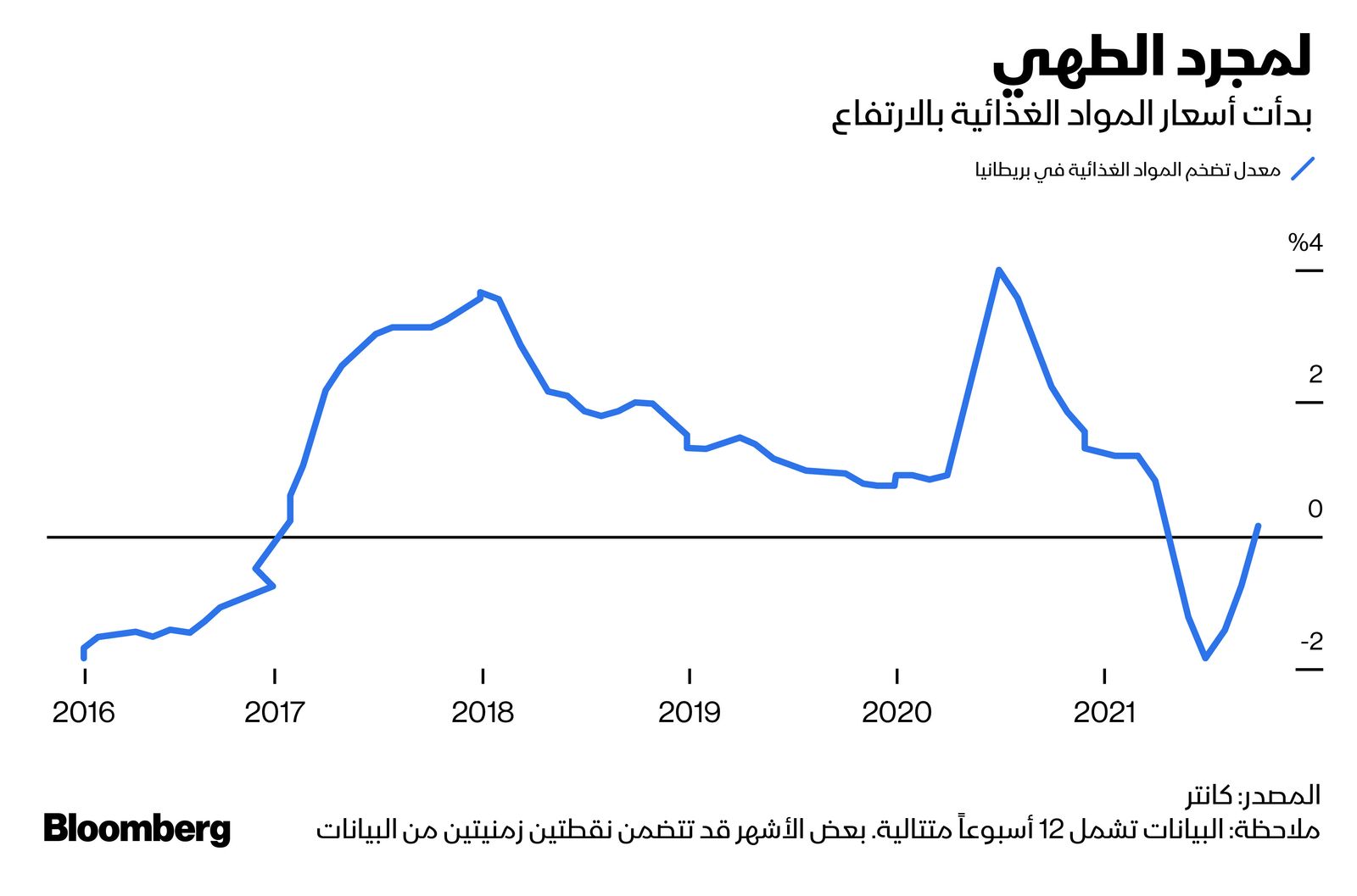 المصدر: بلومبرغ