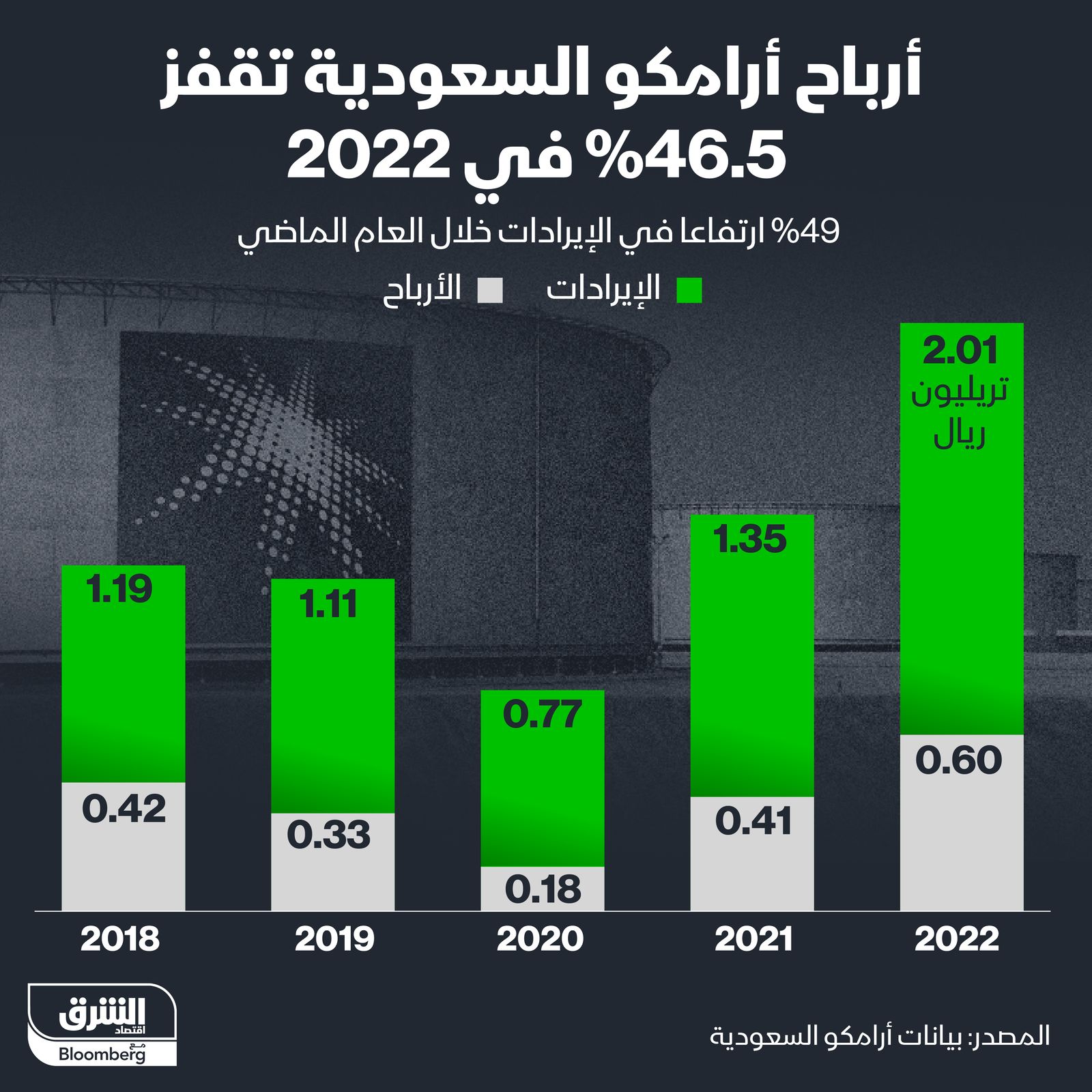 المصدر: الشرق