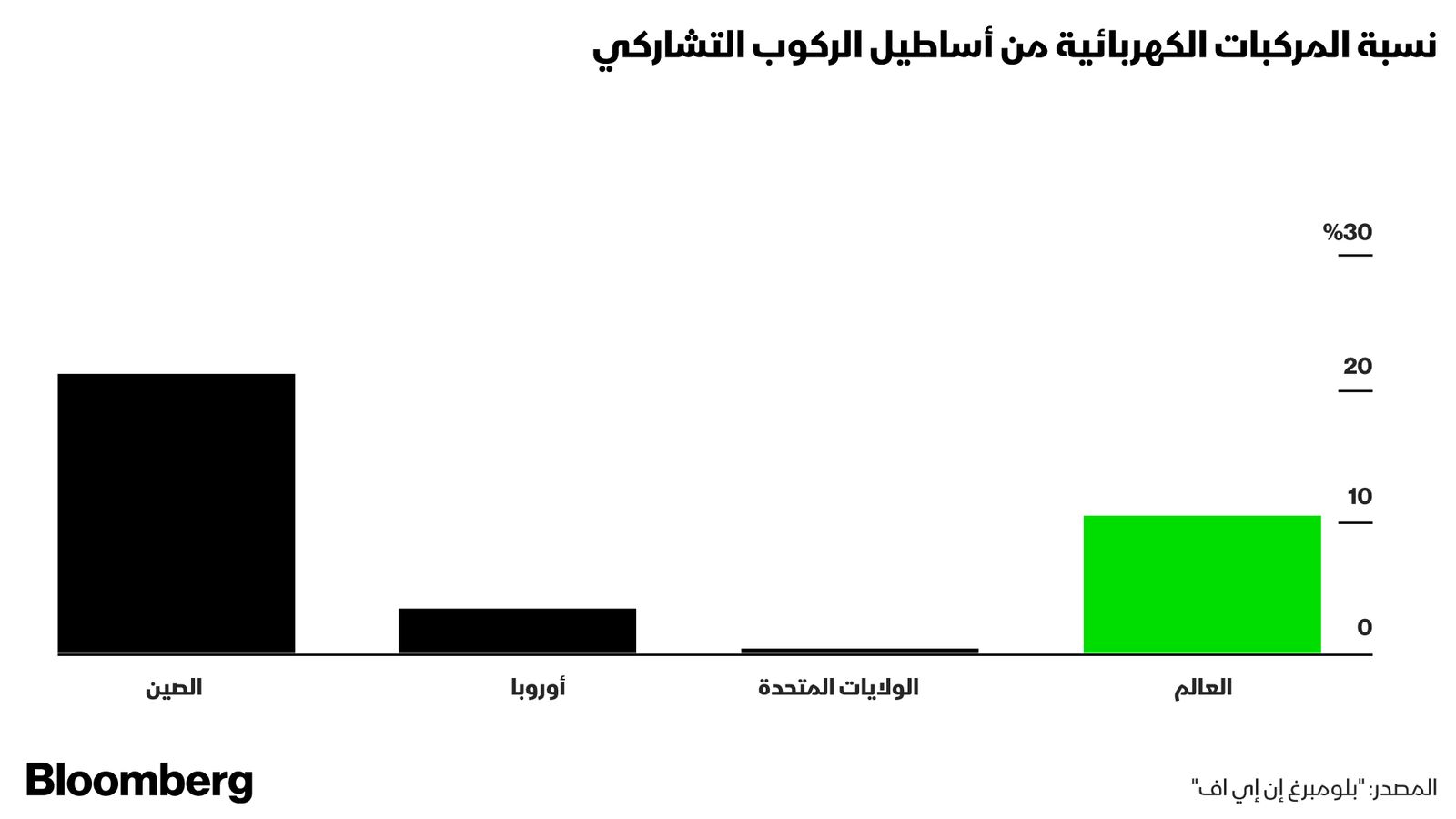 "><figcaption style="font-style: normal; text-align: right; direction: rtl;