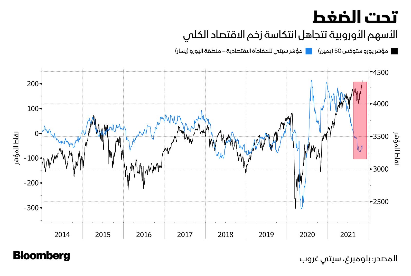 المصدر: بلومبرغ