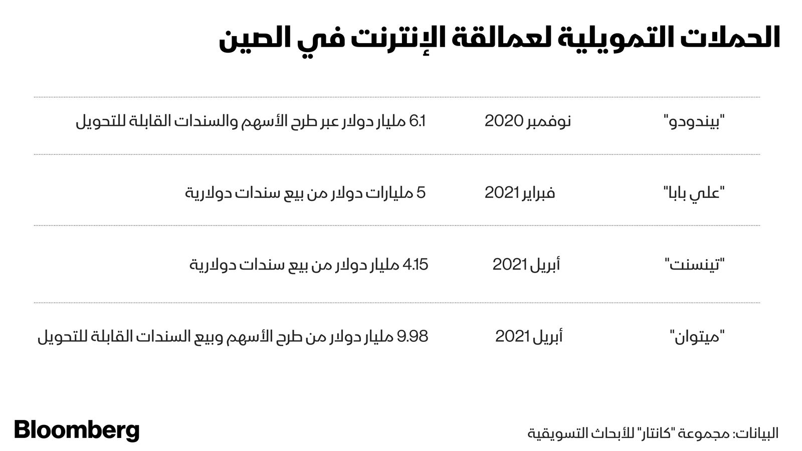 المصدر: بلومبرغ