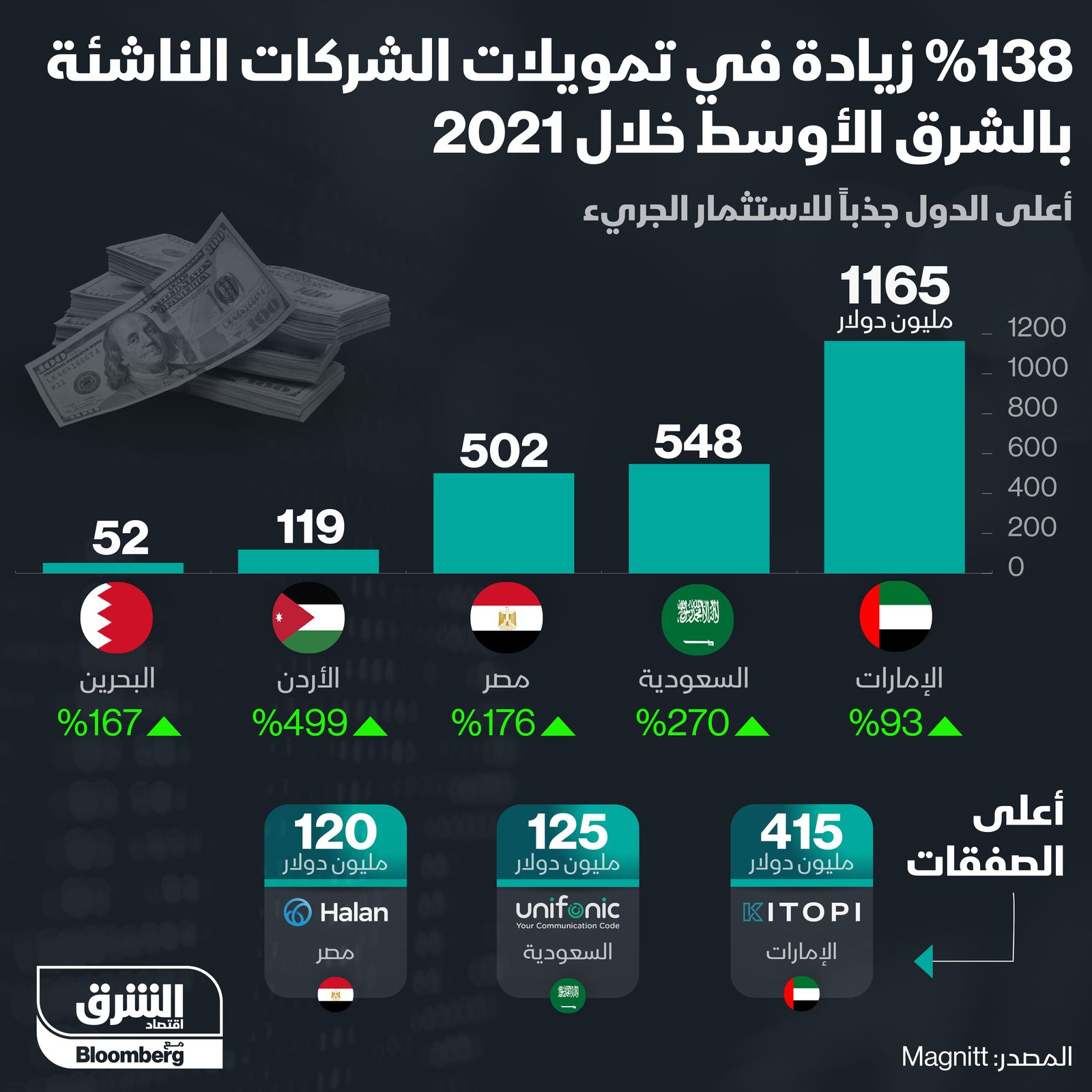 المصدر: الشرق