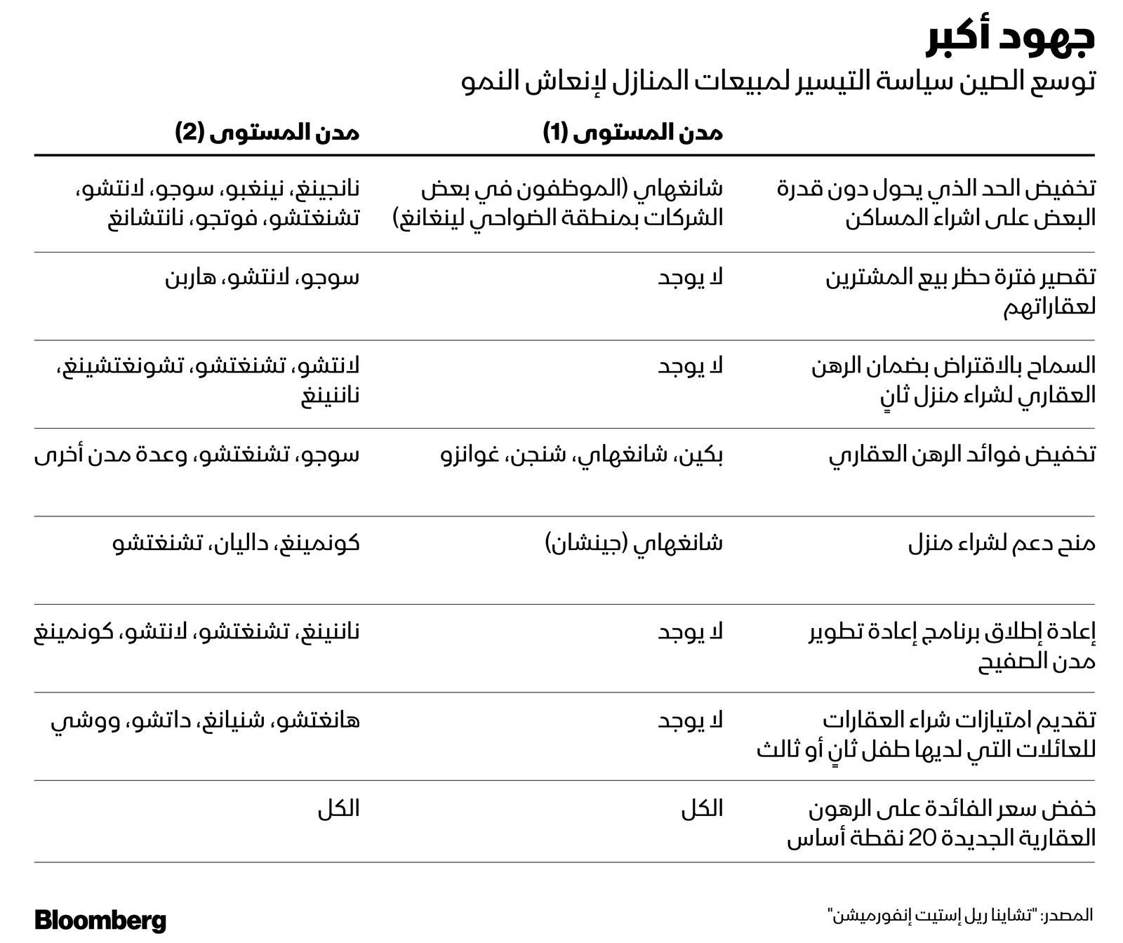 المصدر: بلومبرغ