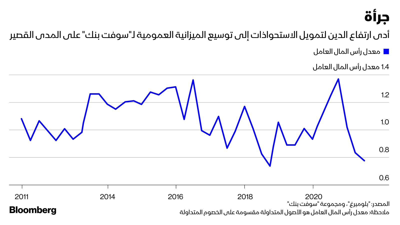 المصدر: بلومبرغ