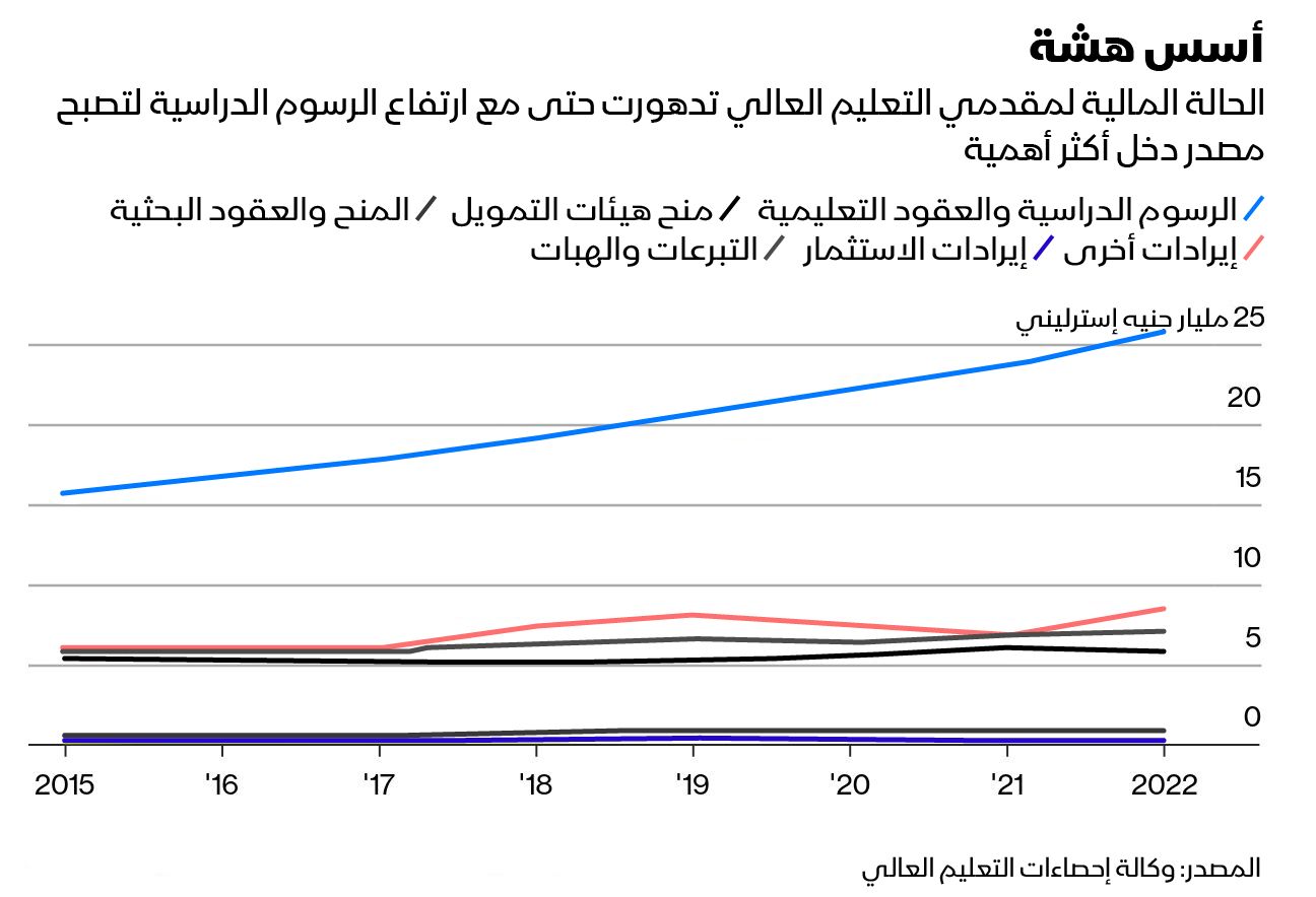 المصدر: بلومبرغ