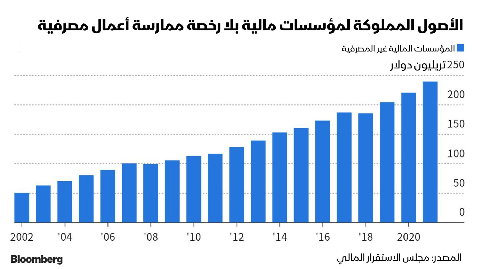 المصدر: بلومبرغ