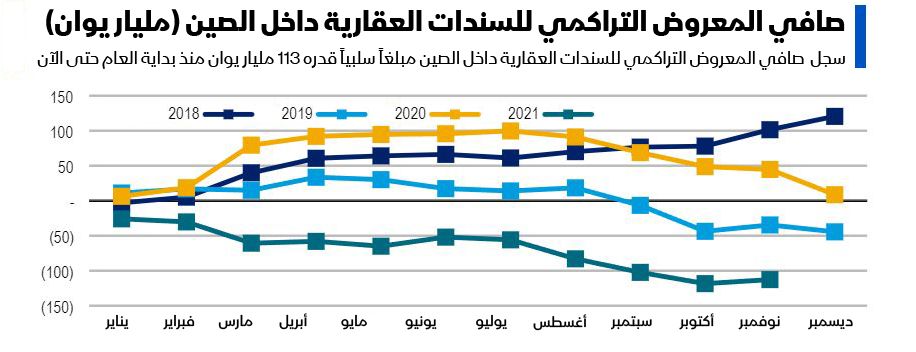 المصدر: بلومبرغ