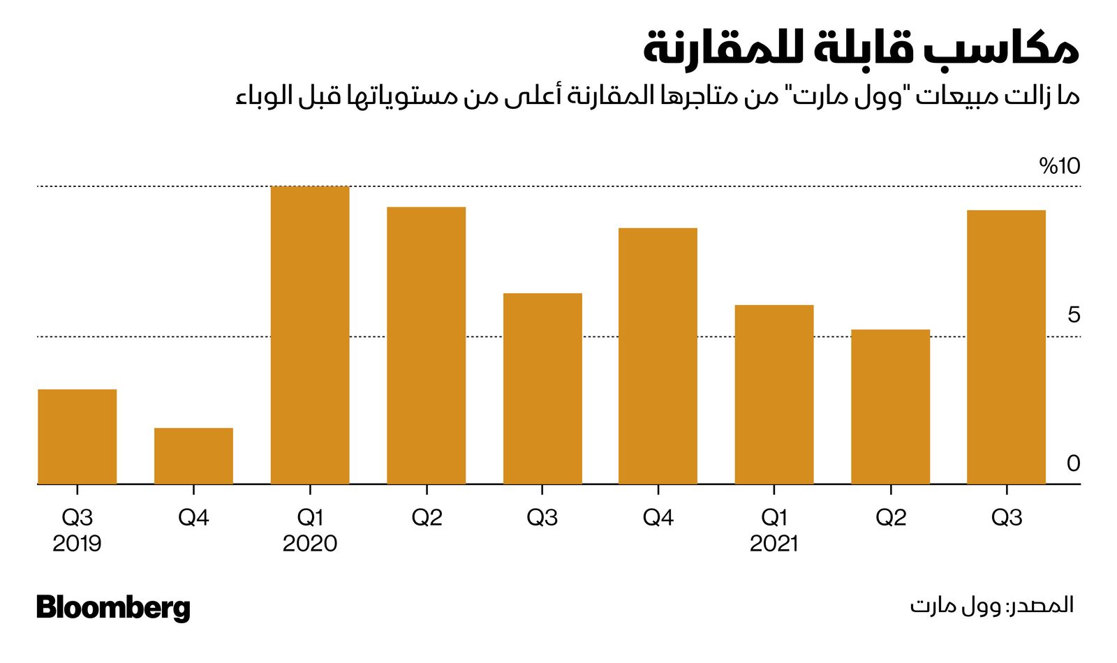 المصدر: بلومبرغ