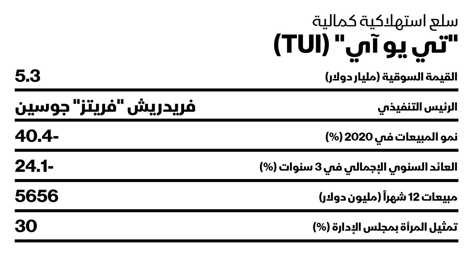 المصدر: بلومبرغ