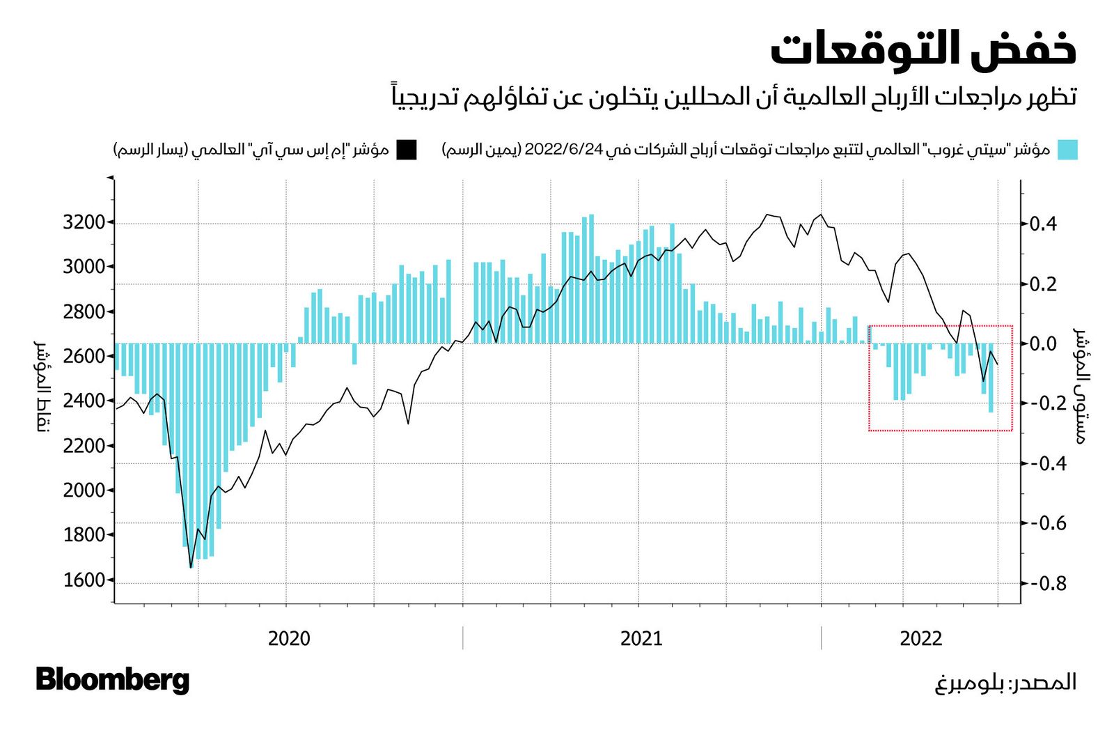 المصدر: بلومبرغ