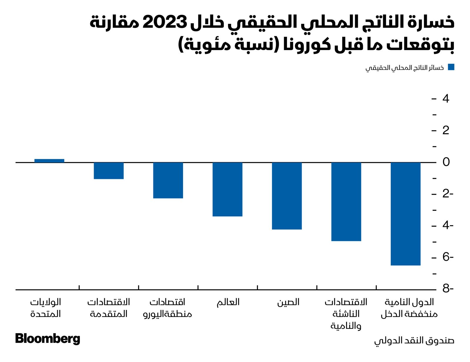 المصدر: الشرق