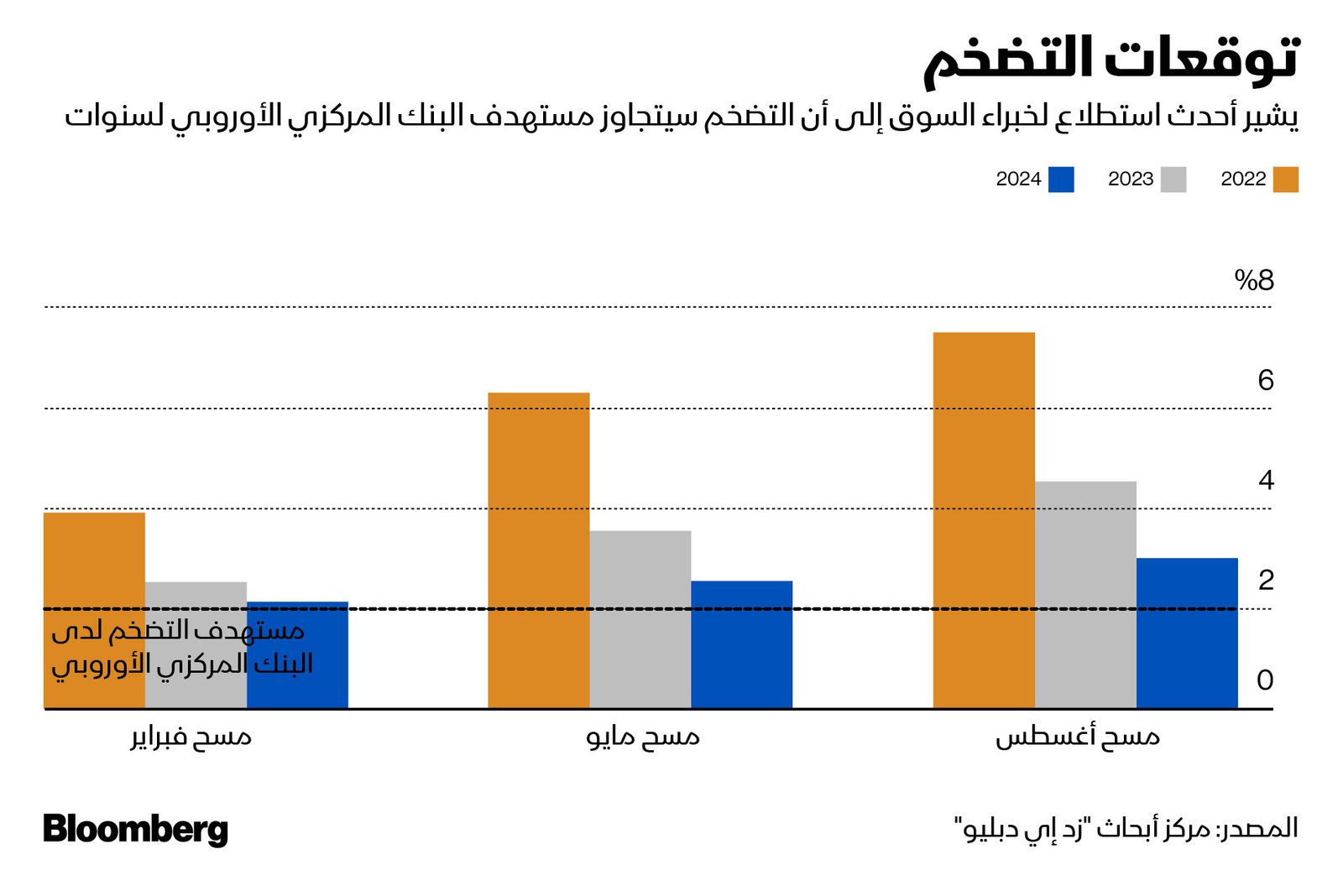 المصدر: بلومبرغ