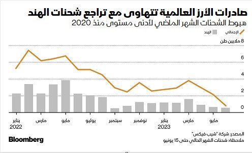 المصدر: بلومبرغ