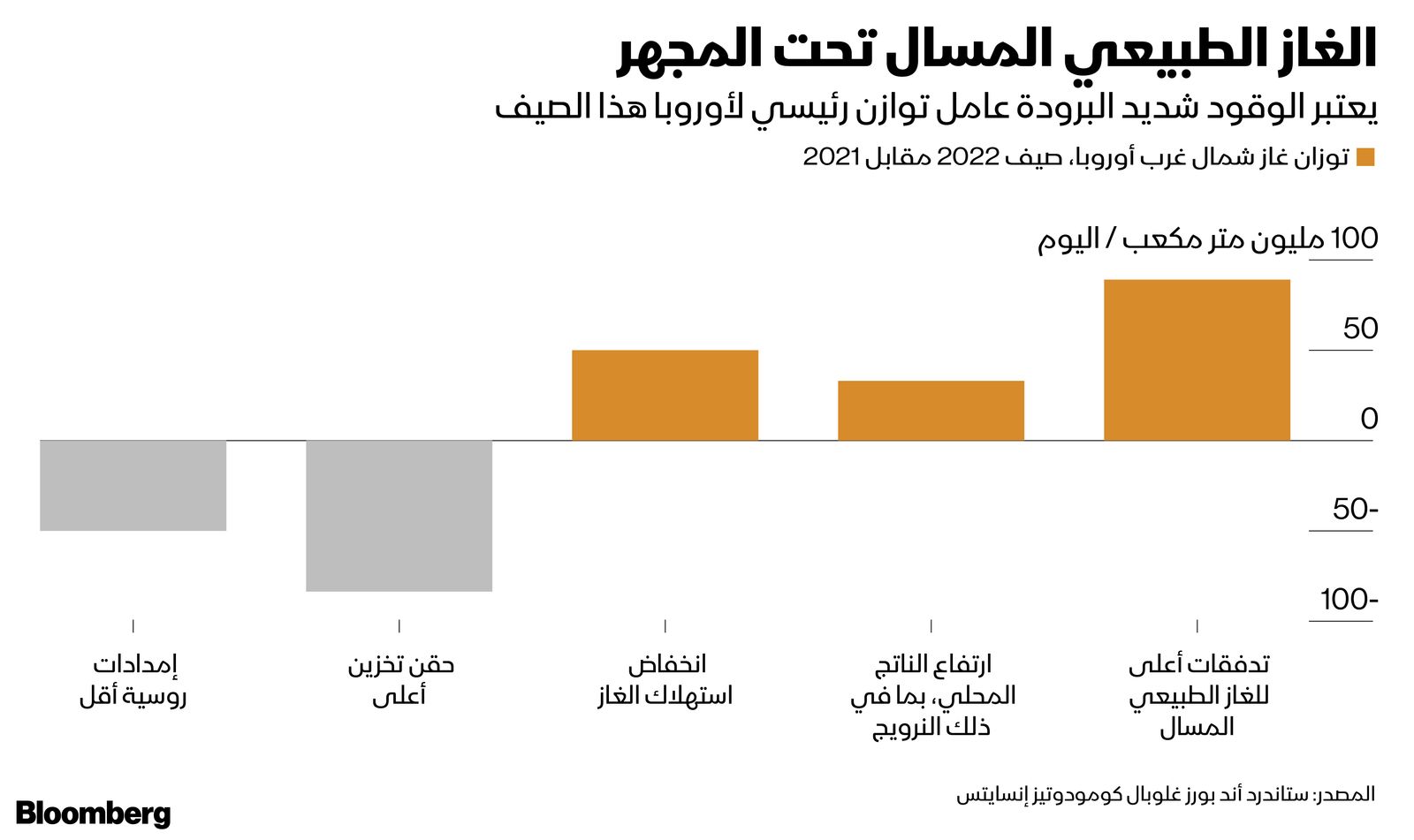 المصدر: بلومبرغ