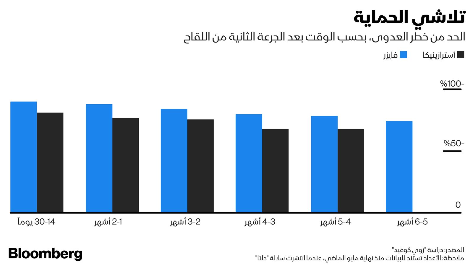 المصدر: بلومبرغ