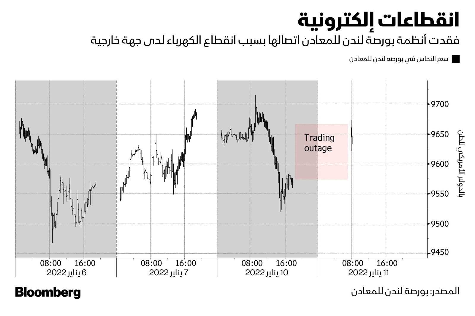 المصدر: بلومبرغ