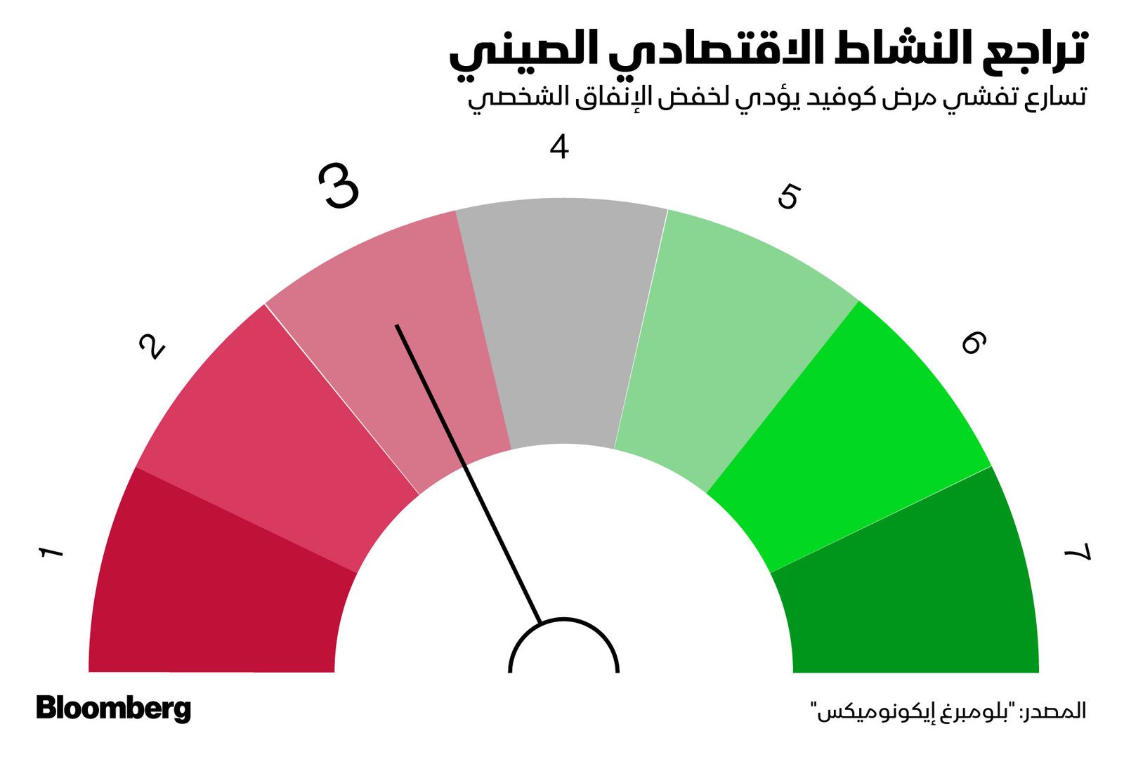 المصدر: بلومبرغ