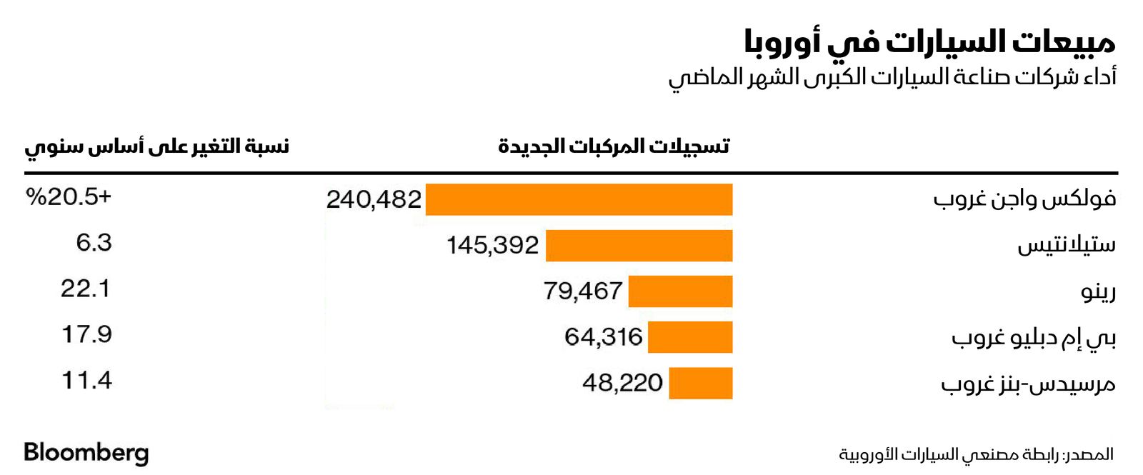 المصدر: بلومبرغ