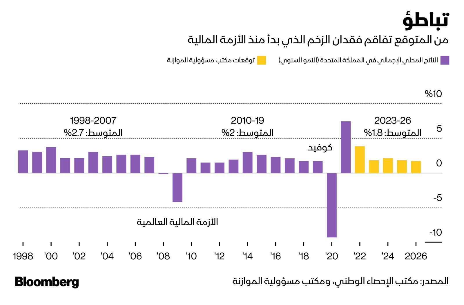 المصدر: بلومبرغ