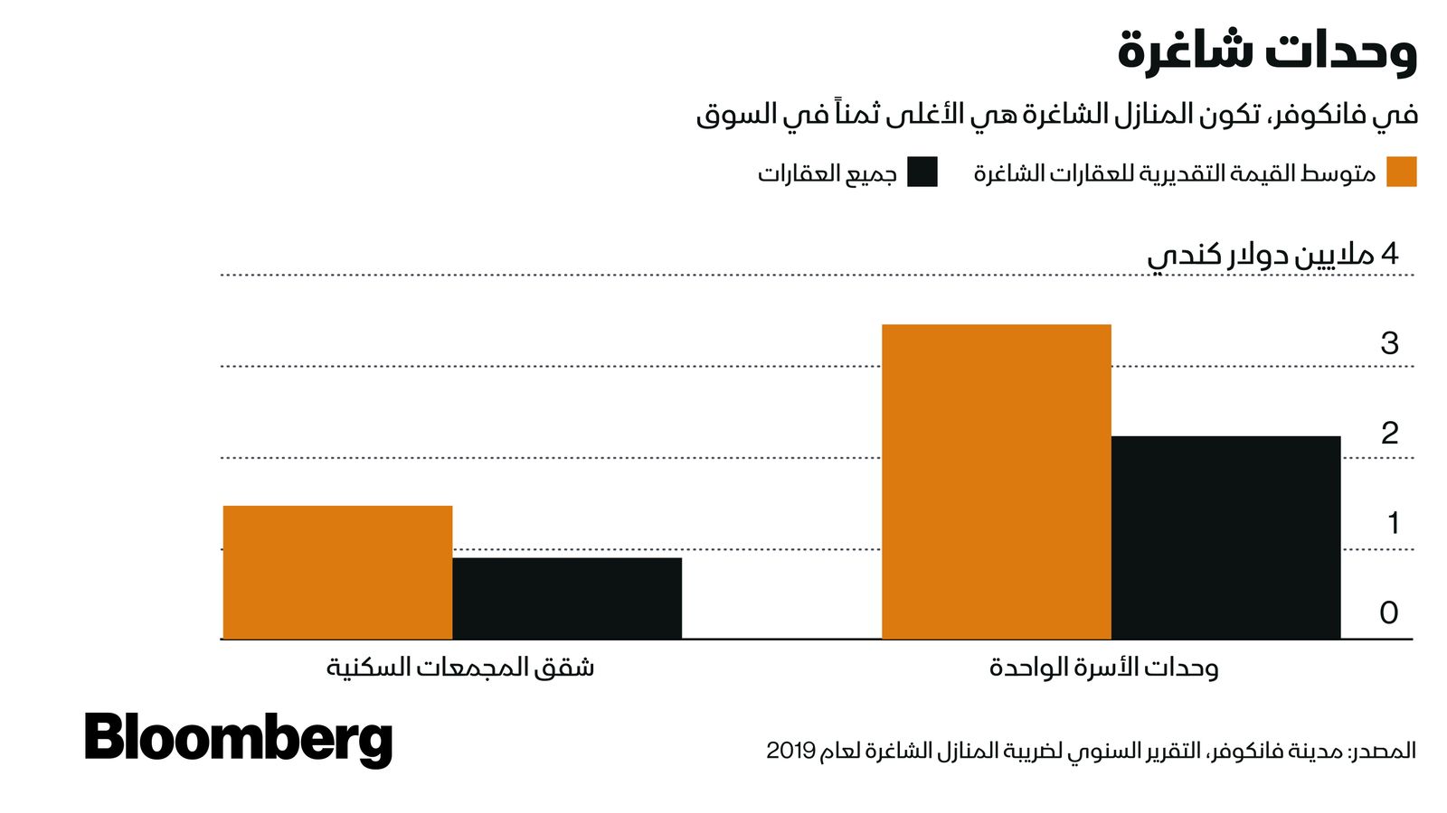 المصدر: بلومبرغ