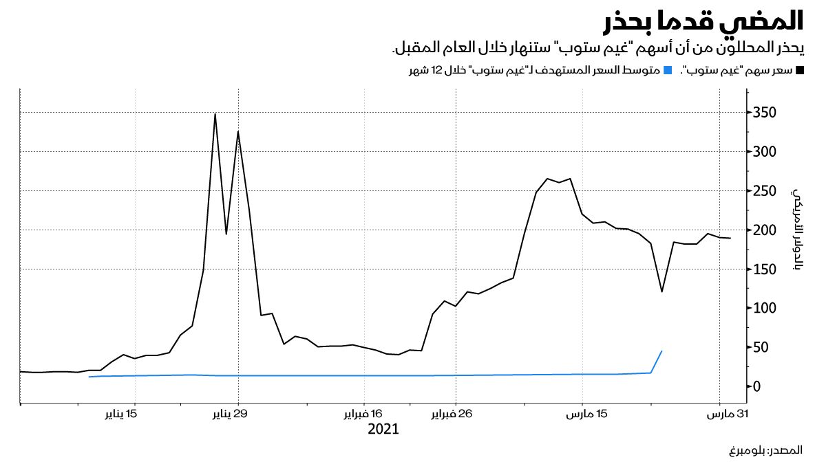 المصدر: بلومبرغ