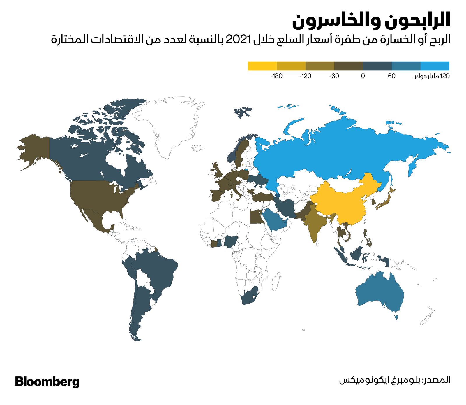 المصدر: بلومبرغ