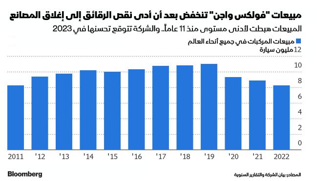 المصدر: بلومبرغ