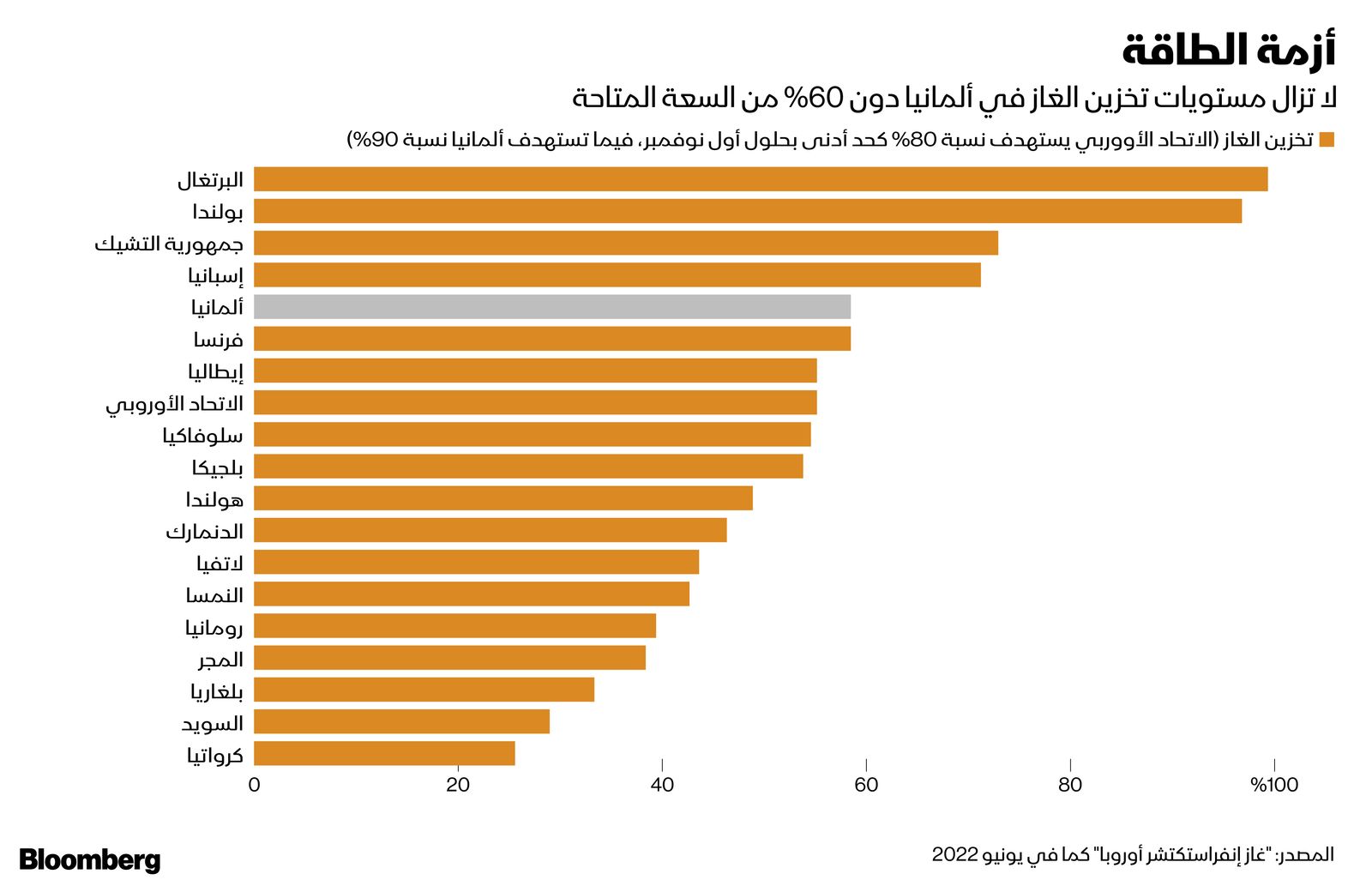 المصدر: بلومبرغ