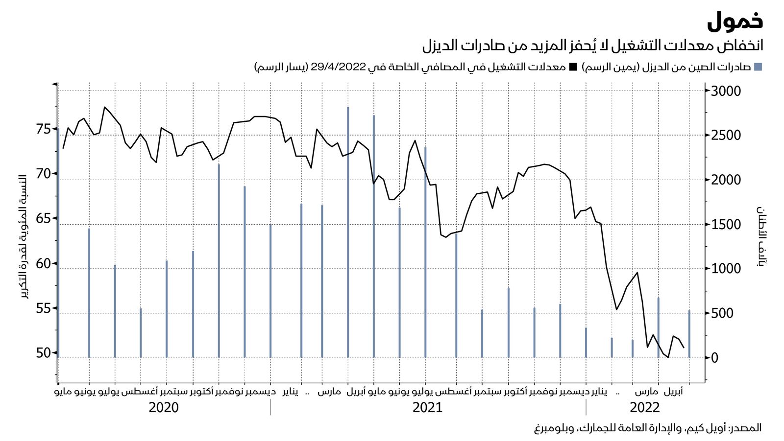 المصدر: بلومبرغ