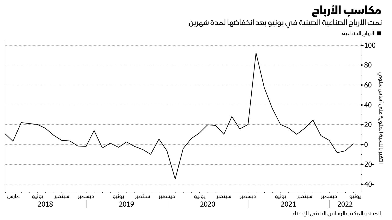 المصدر: بلومبرغ