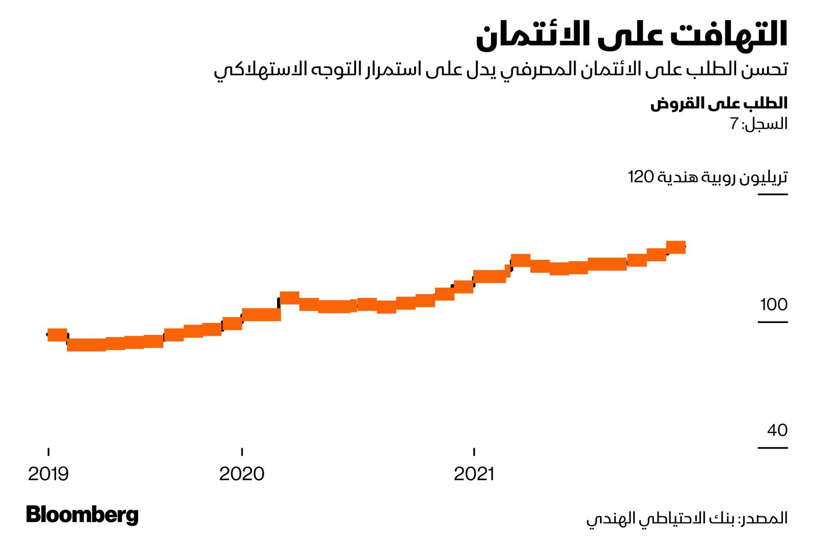 المصدر: بلومبرغ