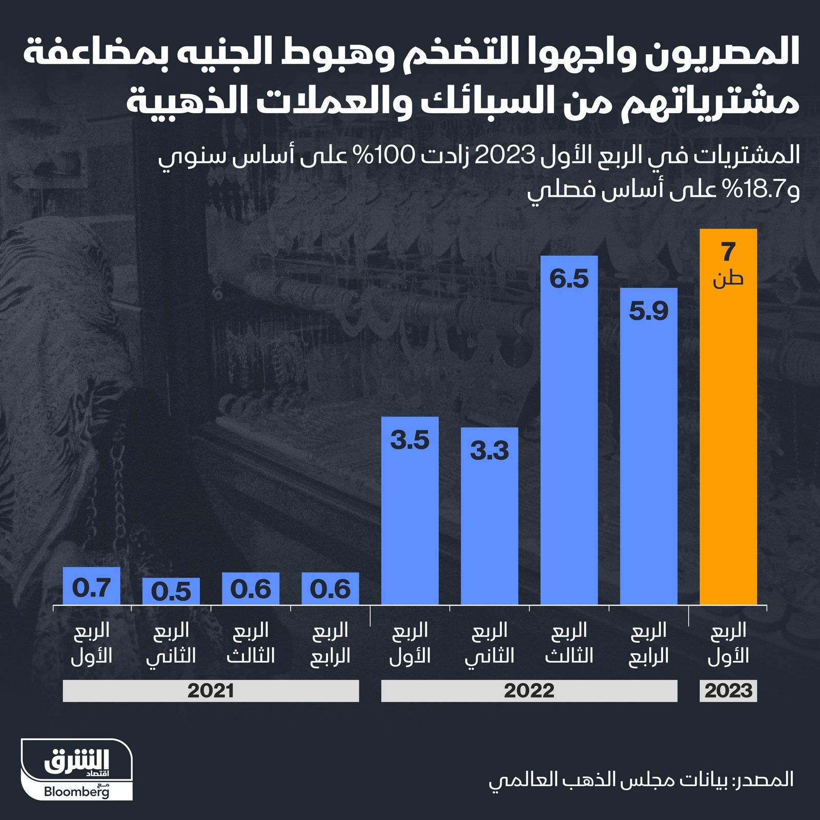 المصدر: الشرق