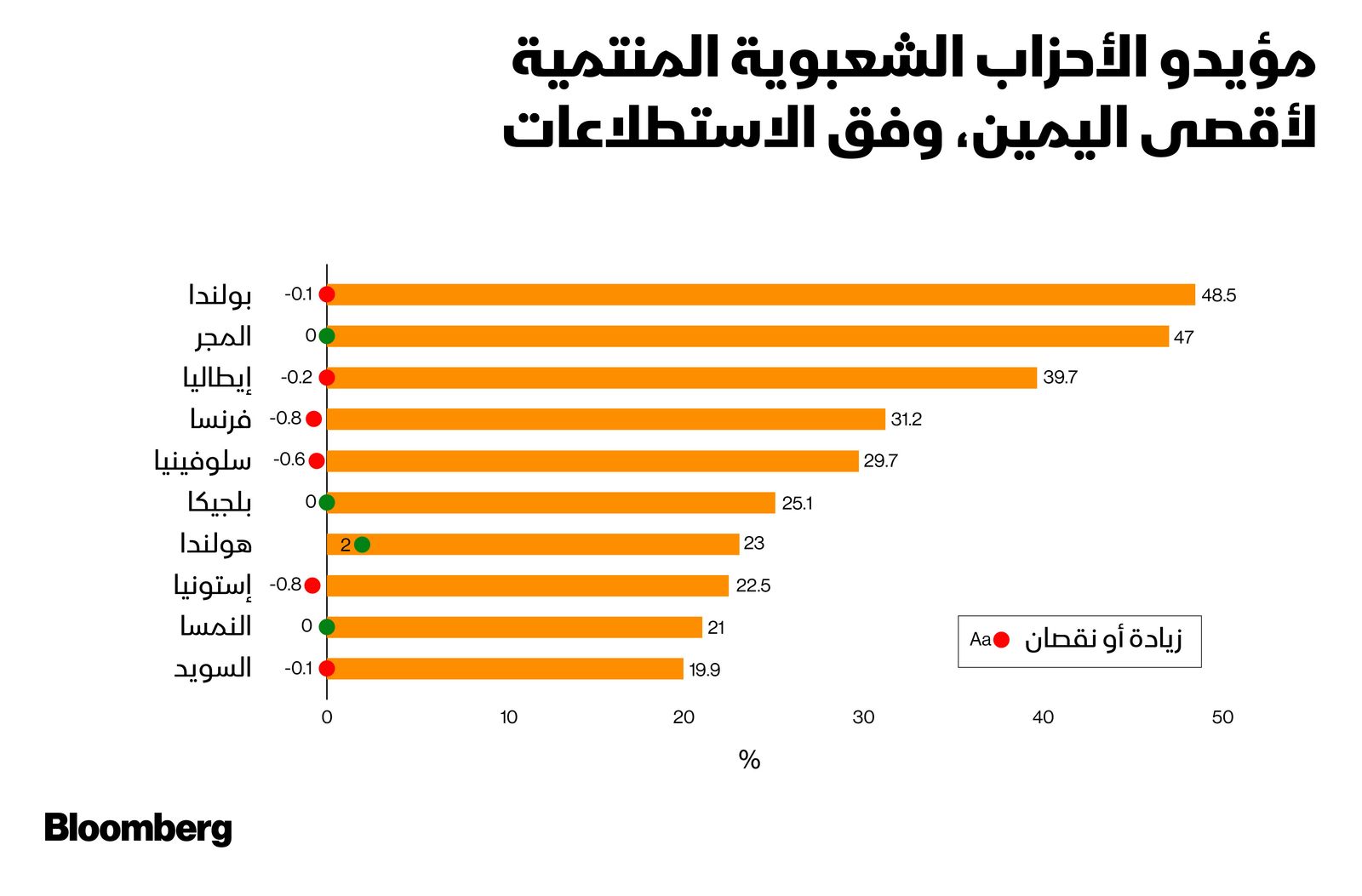 المصدر: بلومبرغ