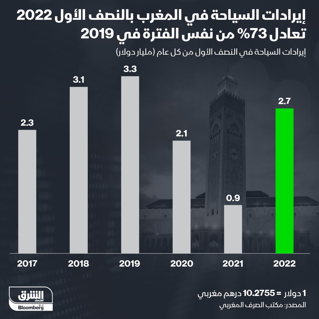 المصدر: الشرق