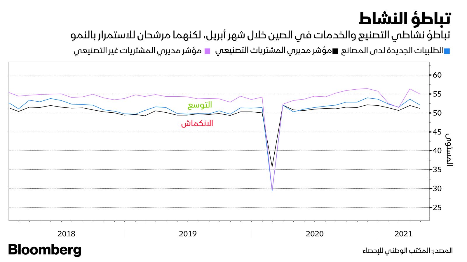 بلومبرغ