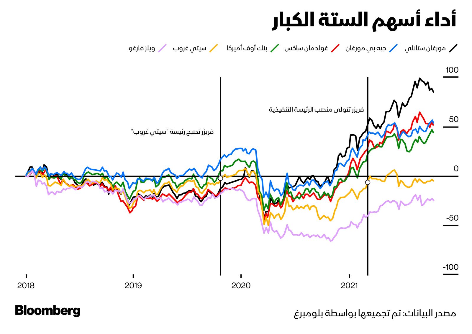 المصدر: بلومبرغ