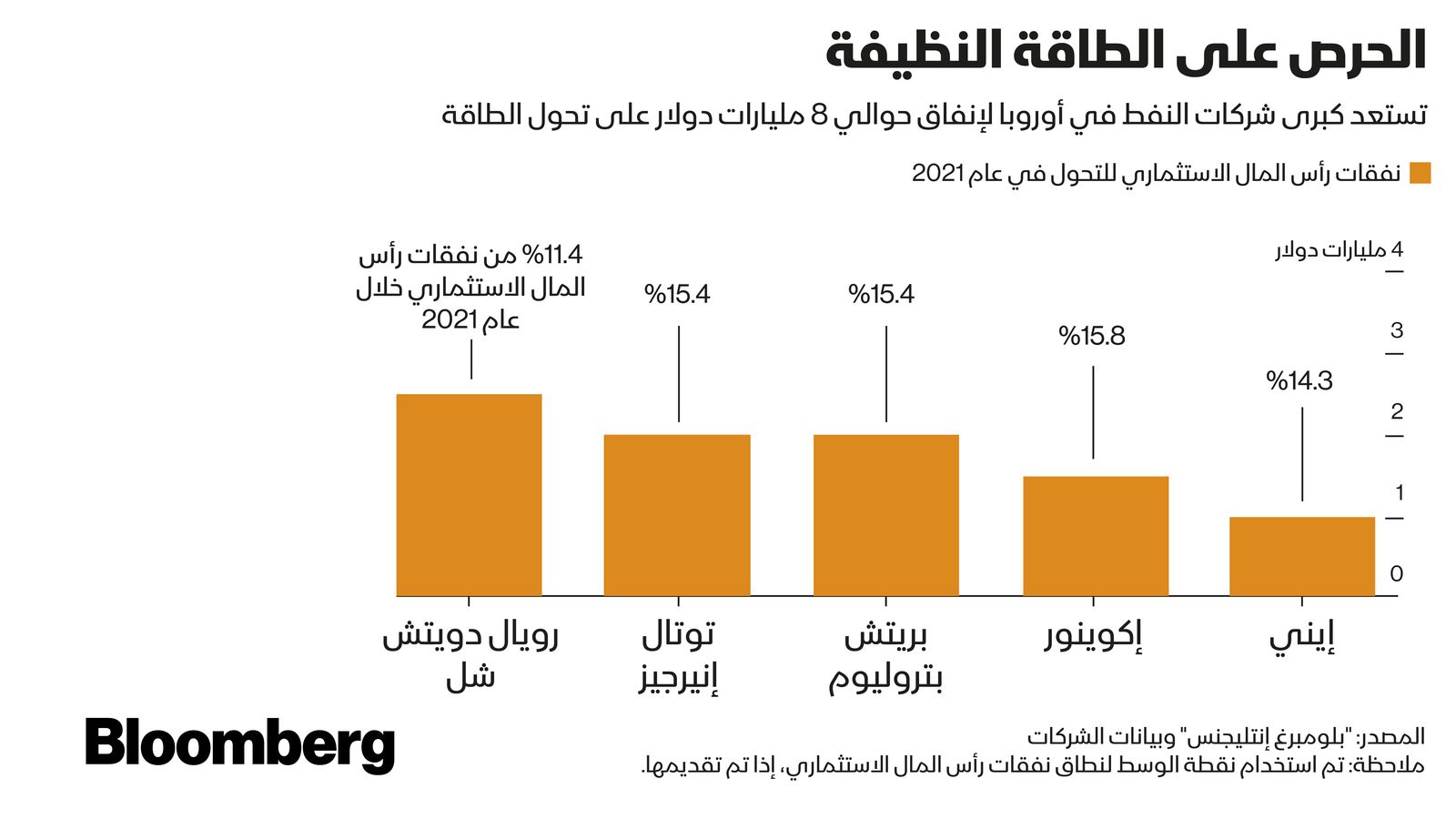 المصدر: بلومبرغ