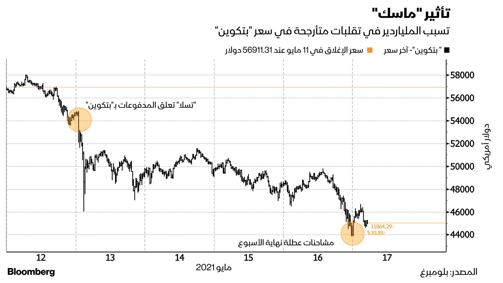 غراف