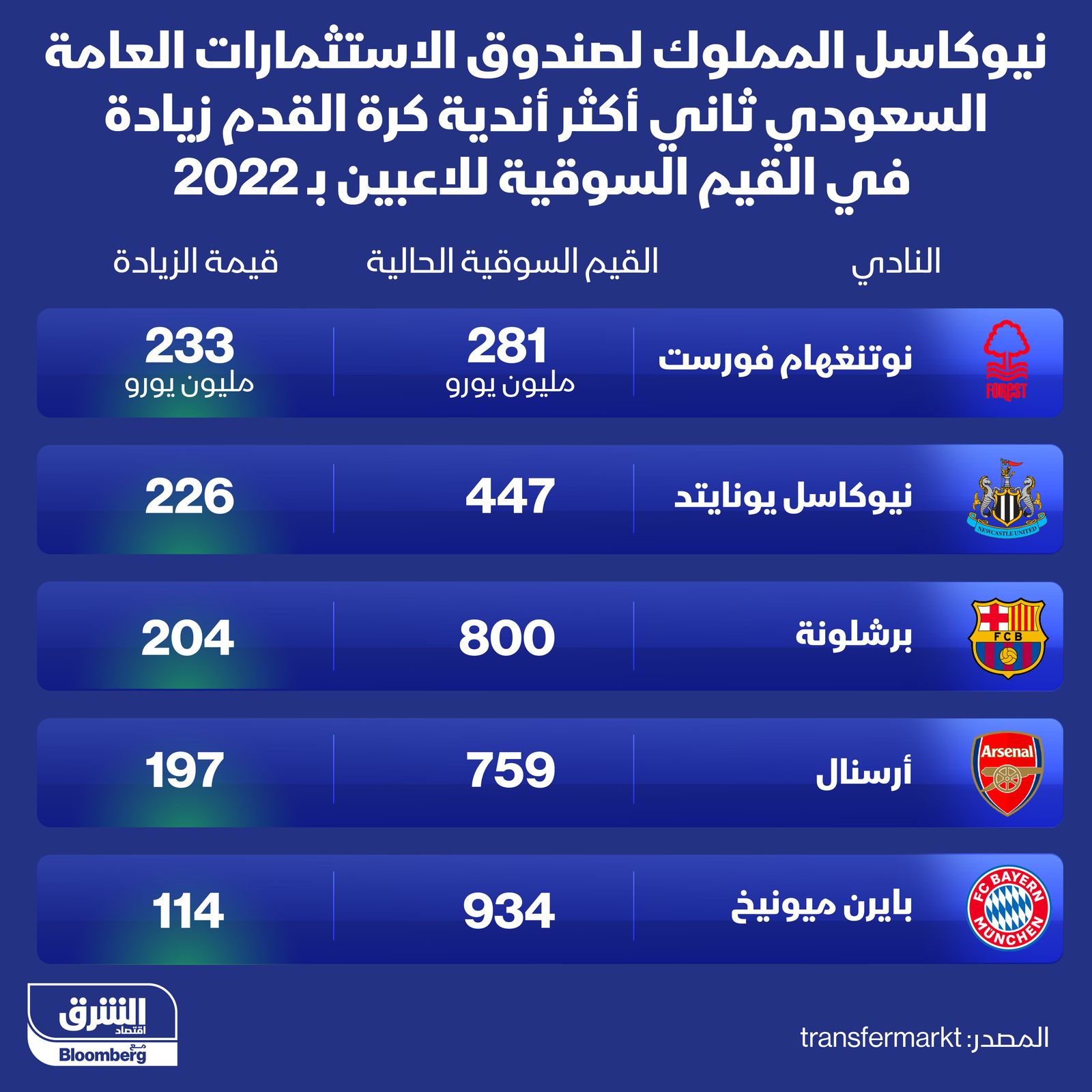 المصدر: الشرق