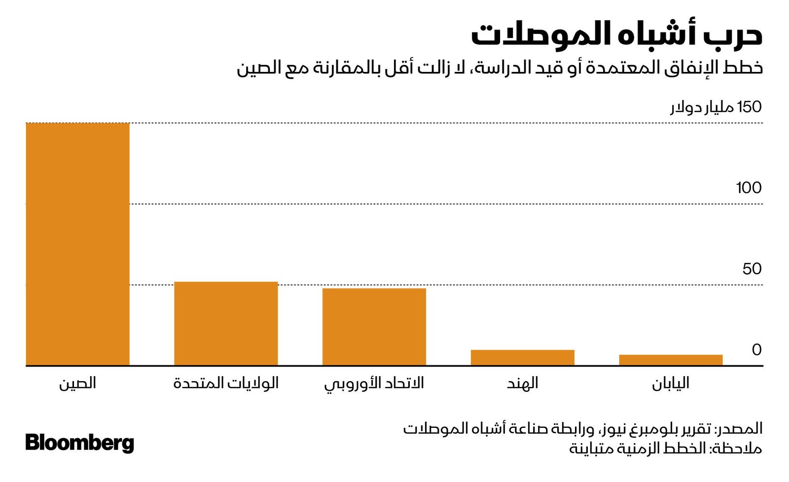 المصدر: بلومبرغ