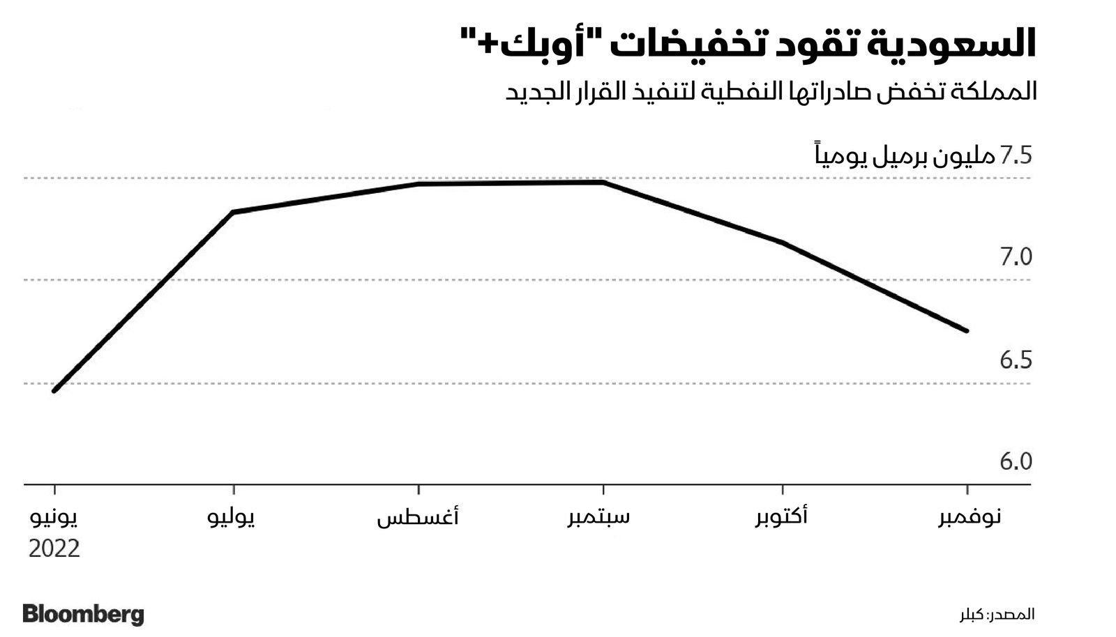 المصدر: بلومبرغ