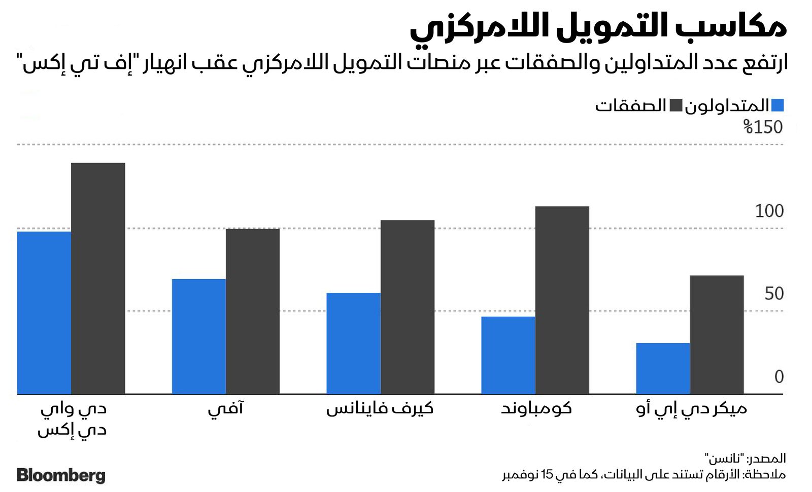 المصدر: بلومبرغ