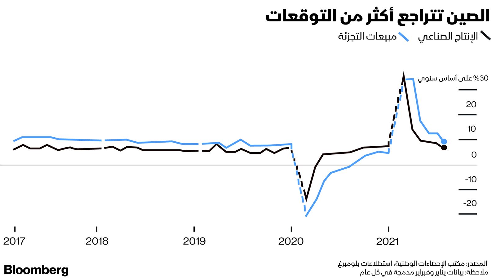 المصدر: بلومبرغ