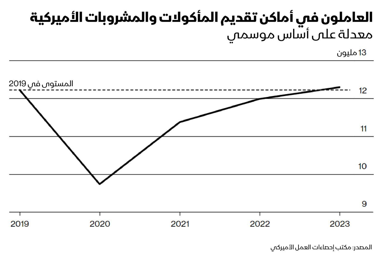 المصدر: بلومبرغ