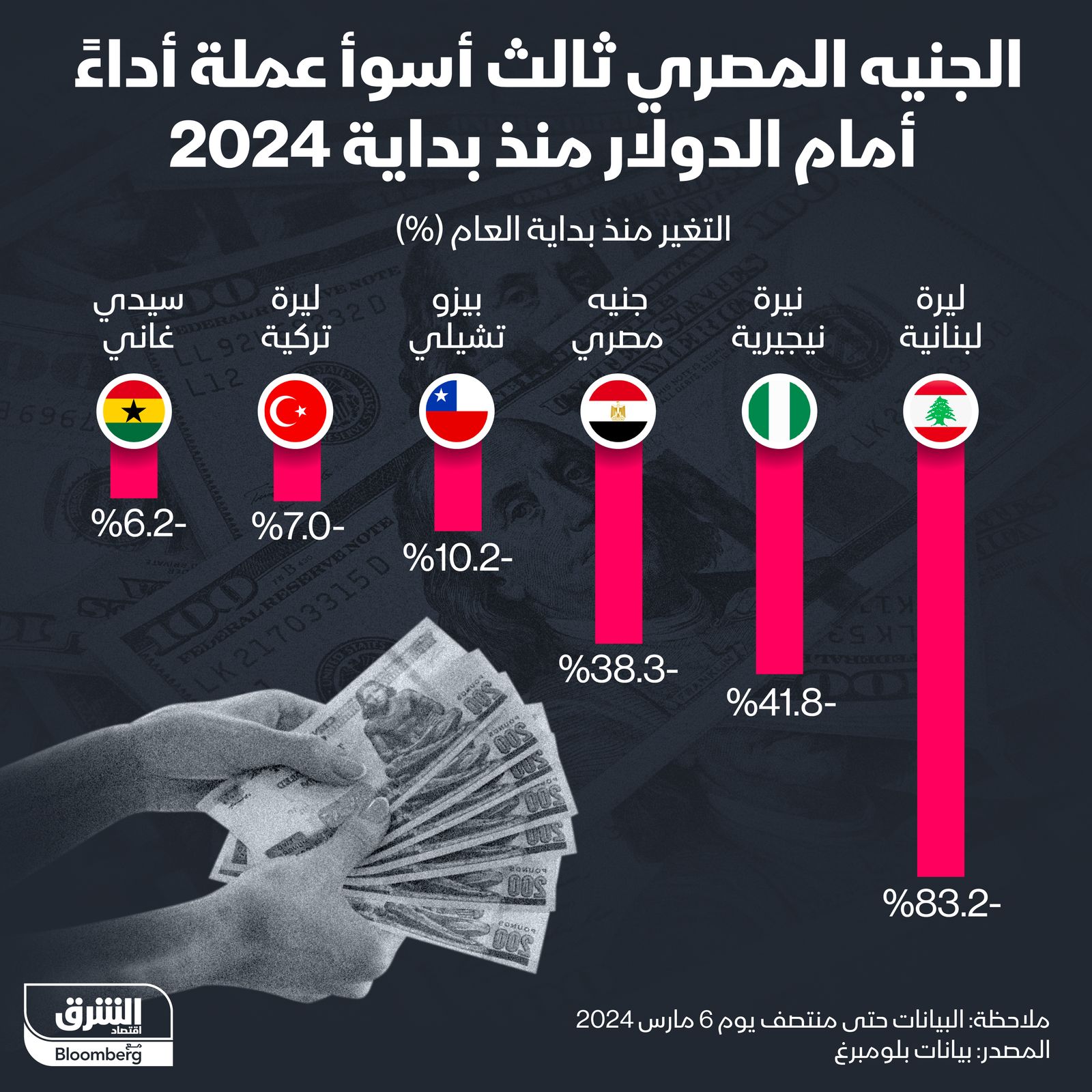 المصدر: الشرق