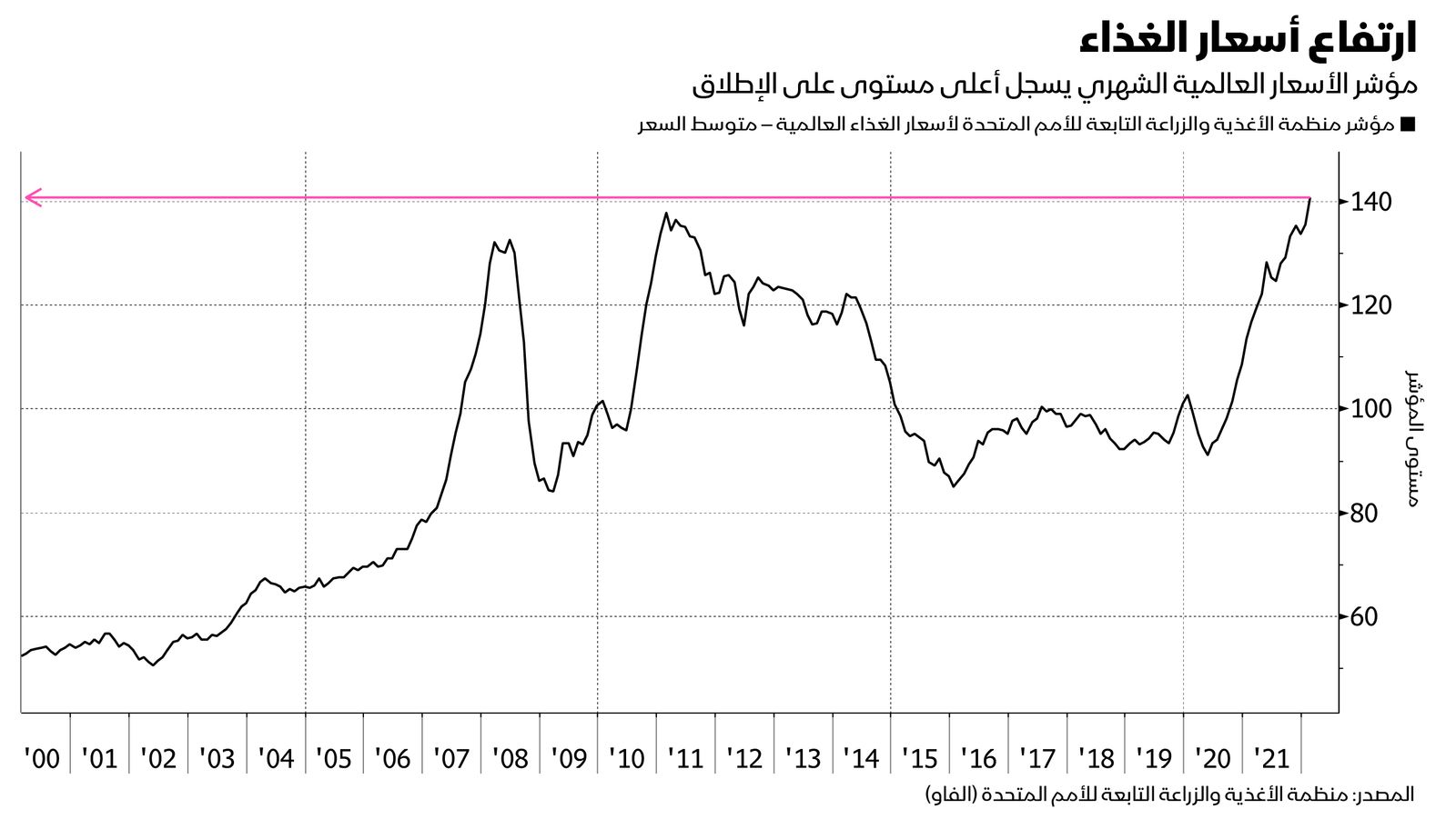 المصدر: بلومبرغ