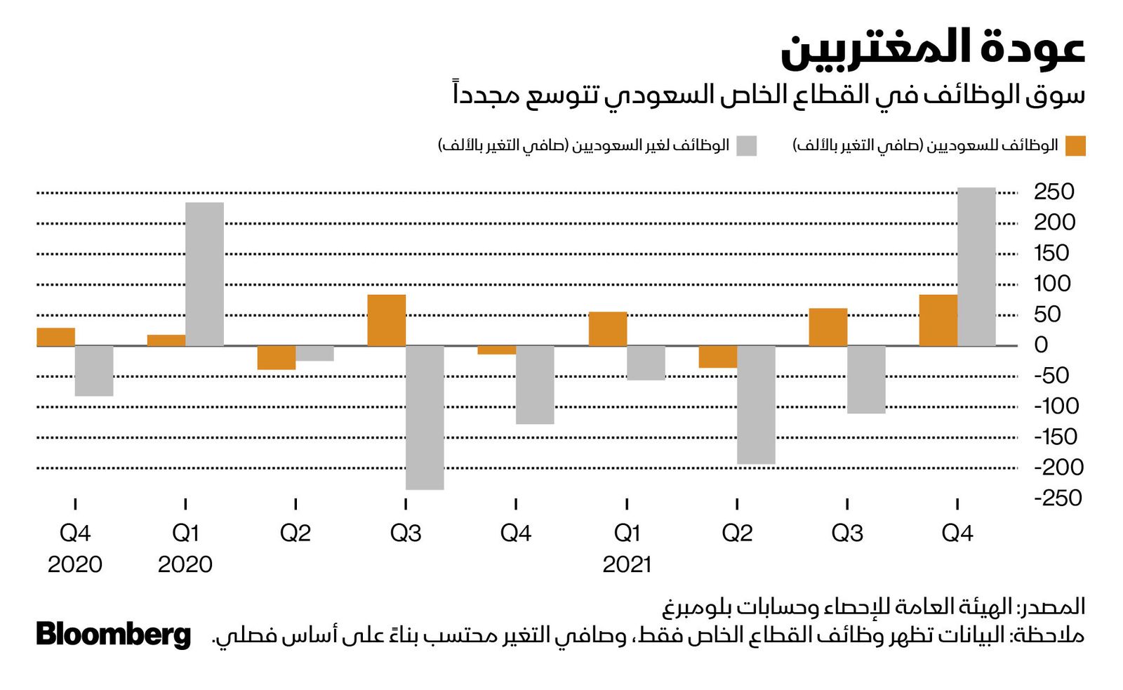 المصدر: بلومبرغ