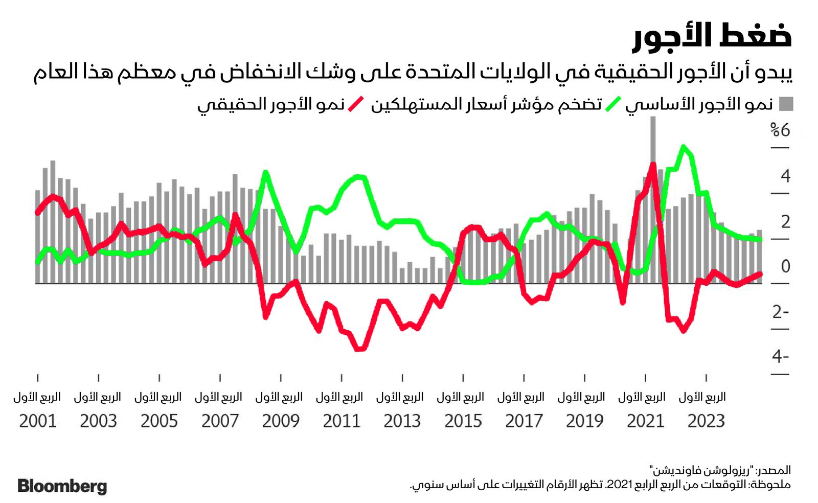 المصدر: بلومبرغ