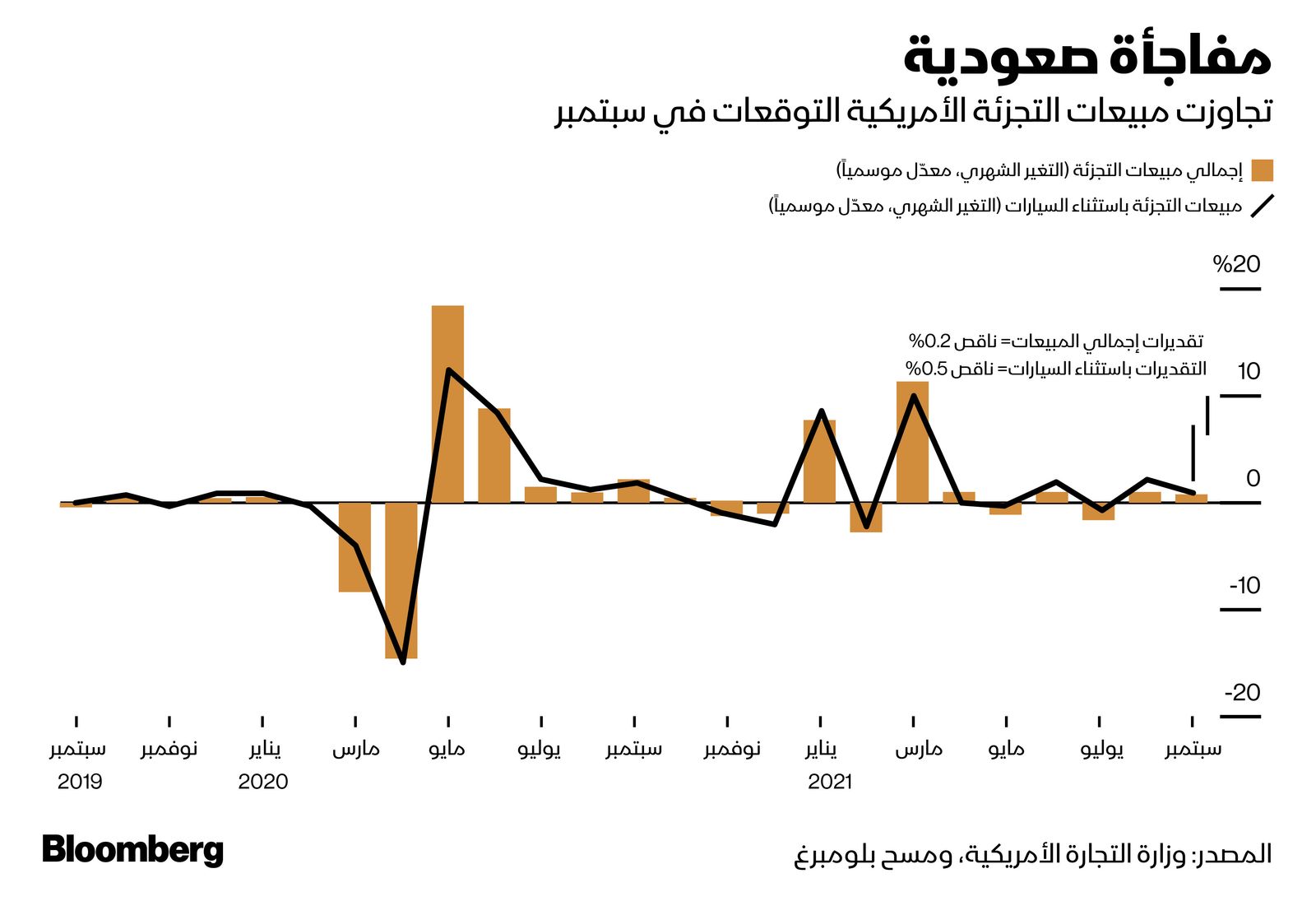 المصدر: بلومبرغ