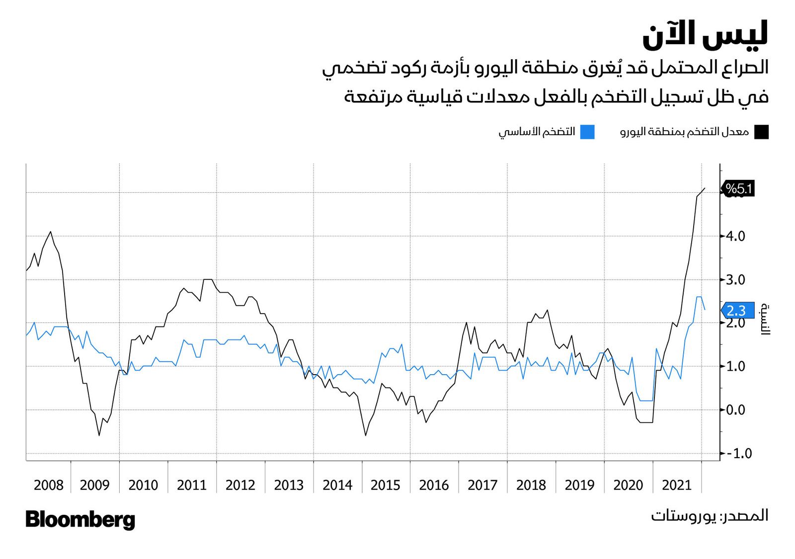 المصدر: بلومبرغ